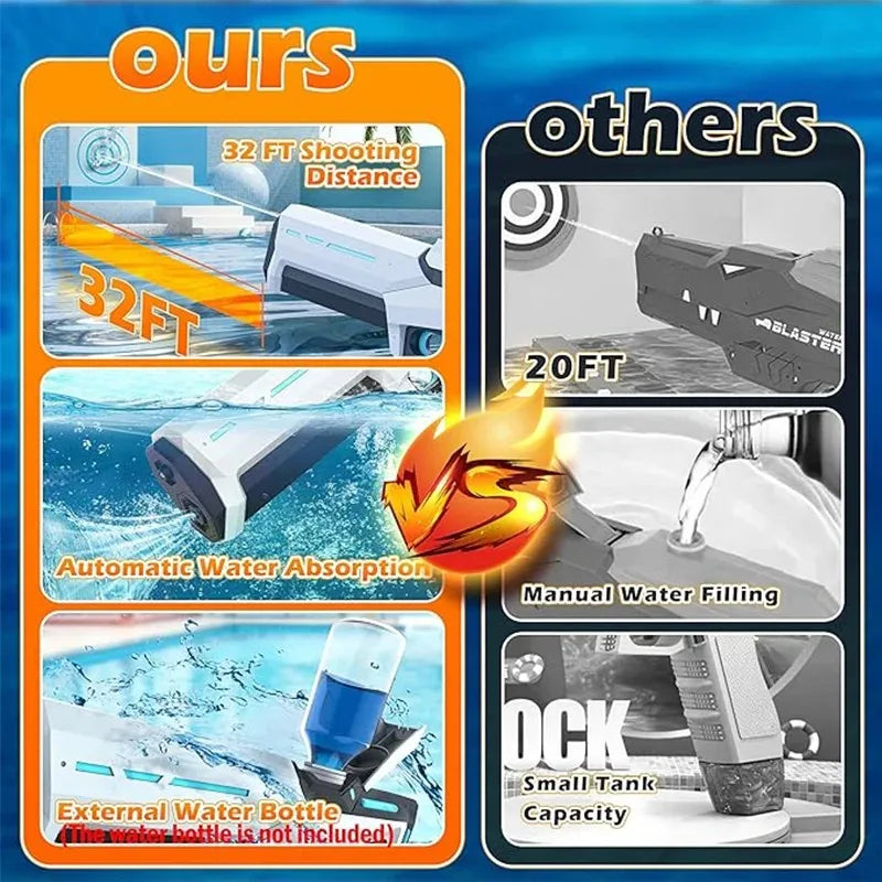 the new trending Powerful Electric Water Gun in amazon and alibaba