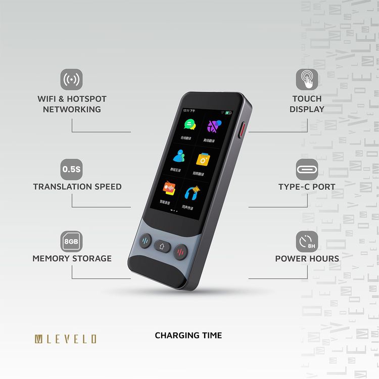 Levelo FluentLink Smart Voice Translator: Offline/Online, 142 Languages, Instant 0.5s Translation